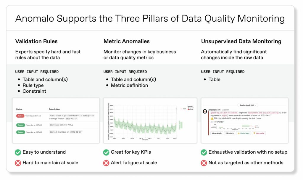 Scaling Data Quality Monitoring with Discover