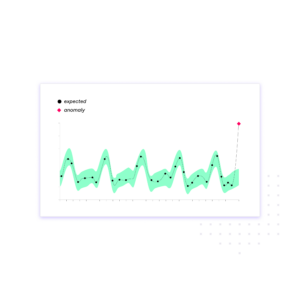 Automated Anomaly Detection Software | Anomalo