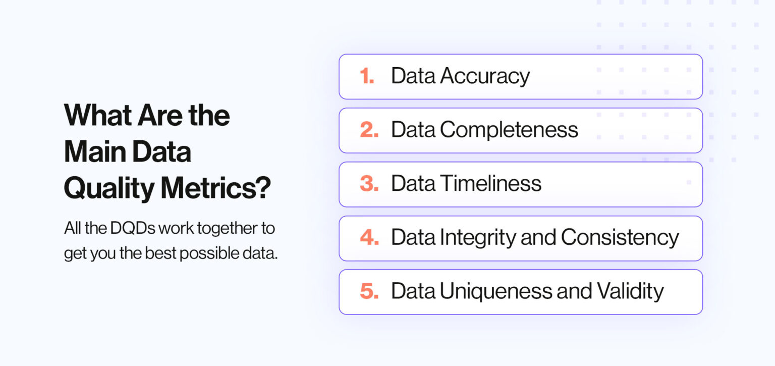 Data Quality Dimensions | Anomalo
