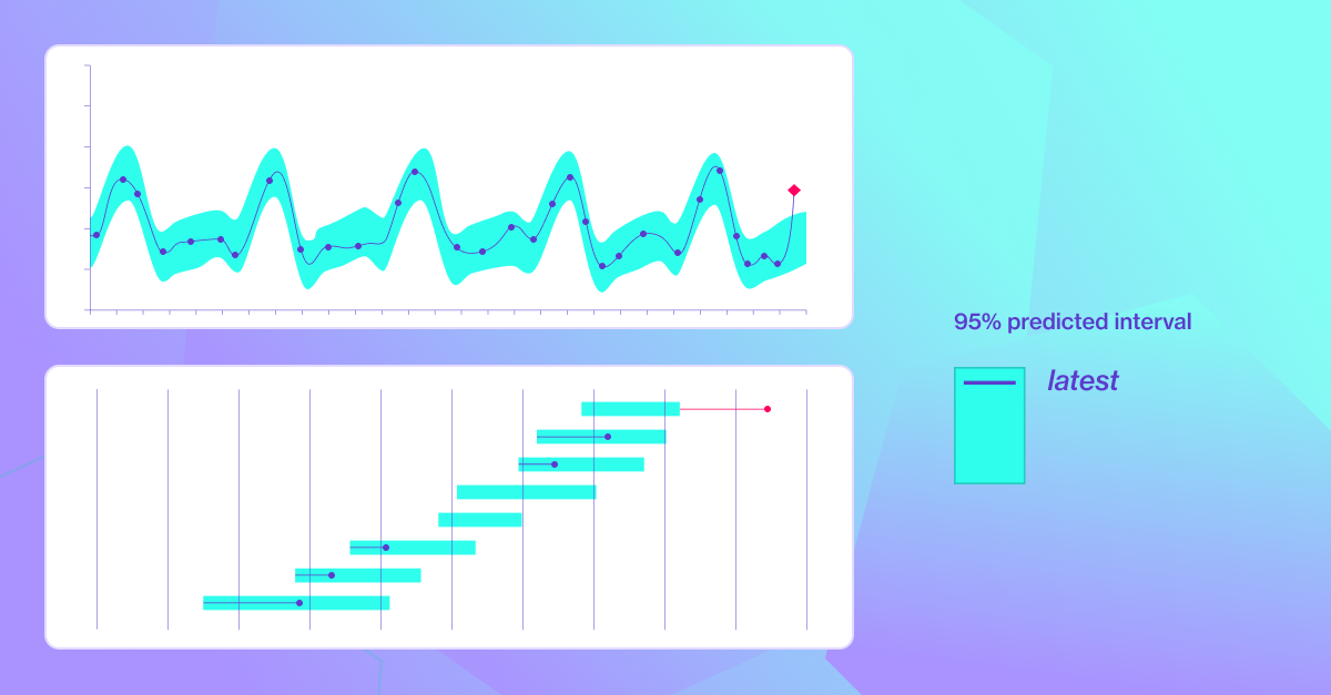 Chapter 2: A Four-Pillar Approach to Data Quality Monitoring - Anomalo