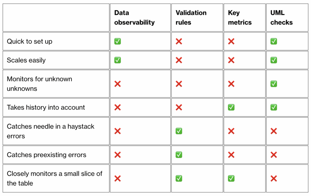 Why Data Quality Without Unsupervised Machine Learning Leaves Results ...